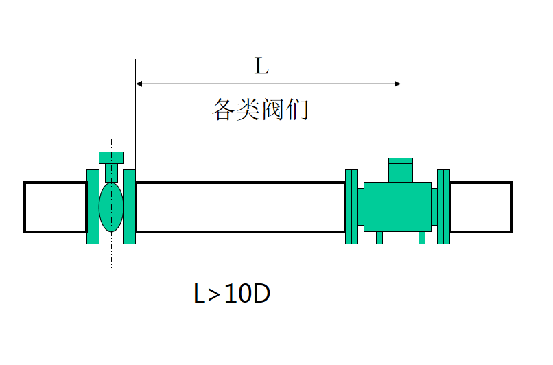 電磁流量計(jì)安裝使用要求┈直管段