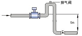 夾持式電磁流量計安裝