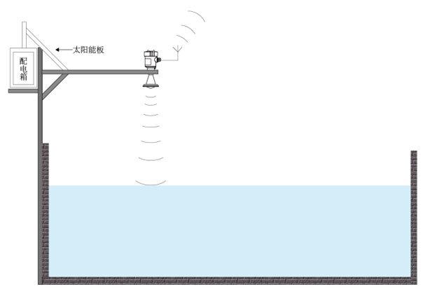 雷達流量計安裝圖