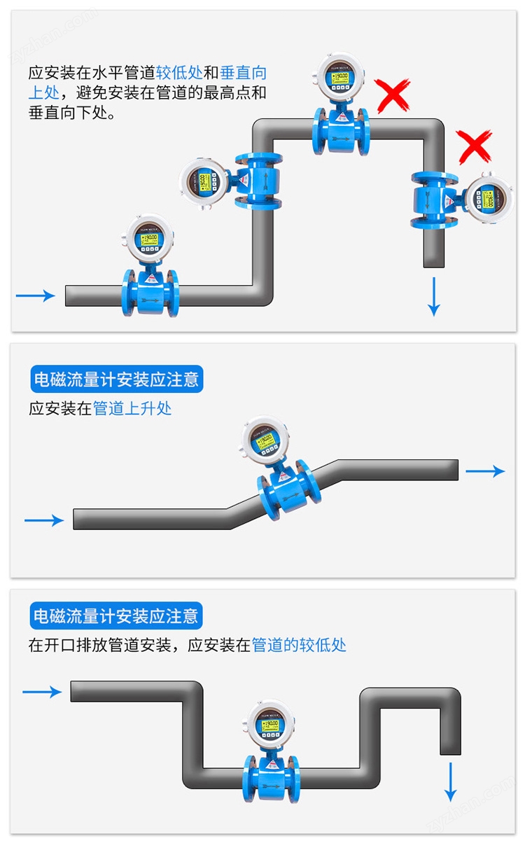 電磁流量計(jì)安裝方式